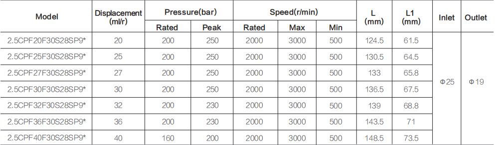 2.5CPF** specifications