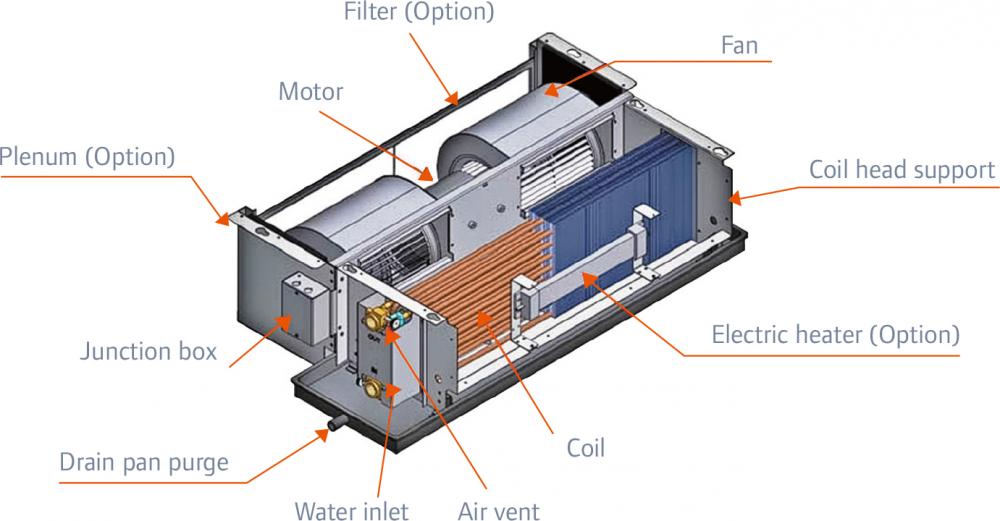 Fan Coil Unit Internal Structure Diagram