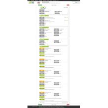 Stålbjælke Importeringsdata for USA