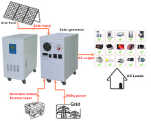 Solar power generator for home use 220V solar generator