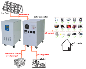 Solar power generator for home use 220V solar generator