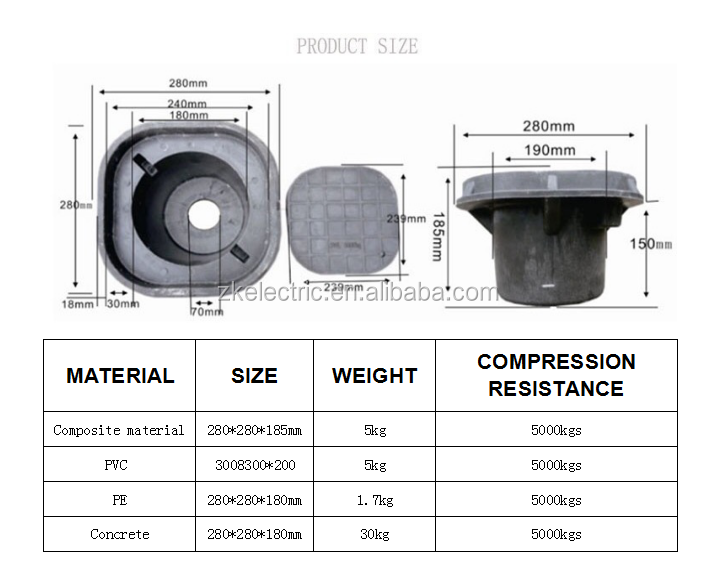 Easy Installation grounding system earth Inspection Pit