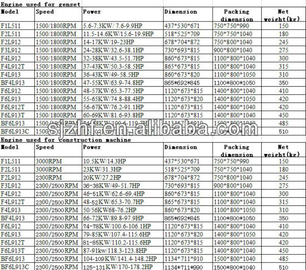 F2L912 motor diesel 2 cylinder