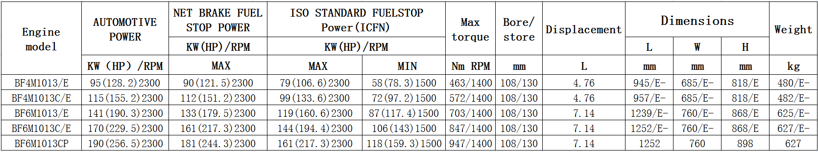 Engine deutz for BF6M1013