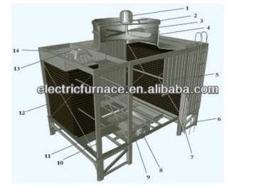 counter-current cooling tower
