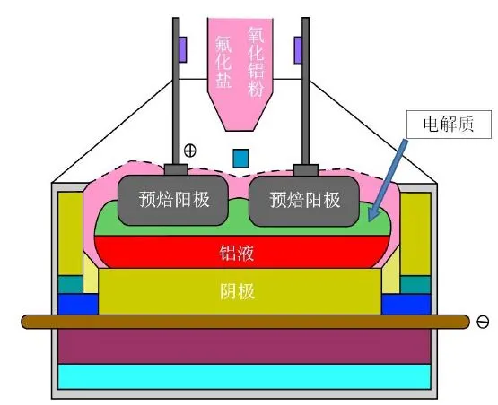 Customised Anti-Compressive Quality Carbon Anode Scrap/Carbon Block