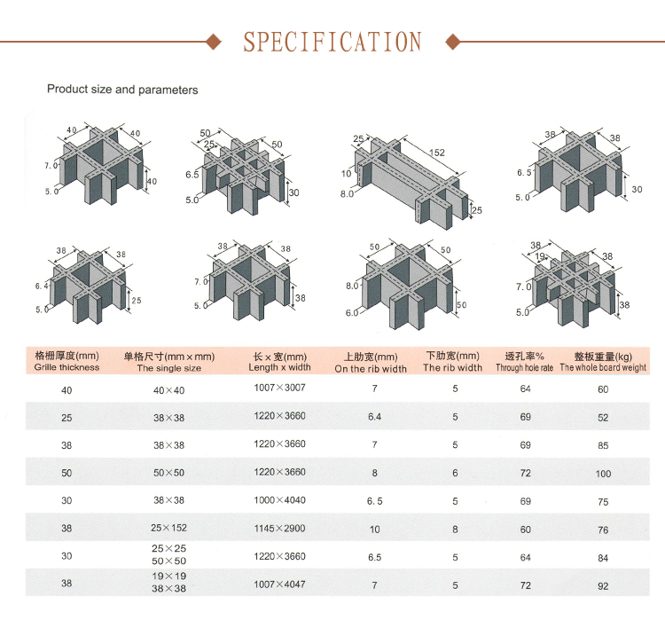 Specifications