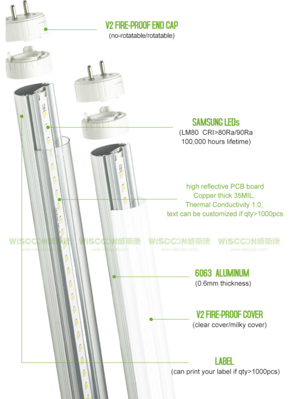 led tube 18W with Radar sensor