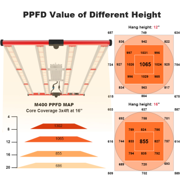 LED pliable aglexable Grow Light 4 bars 400W