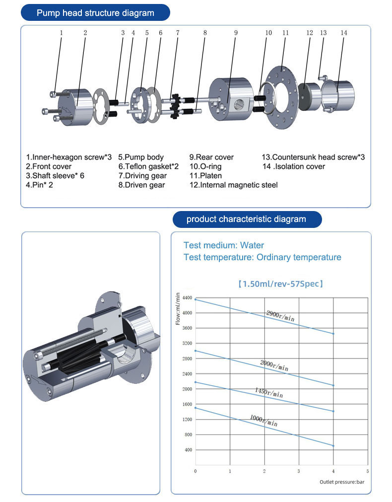 1 5 Curve Of Micro Gear Pump