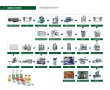 Turn-Key Project Complete Setted Yoghurt Complete Line (JM)