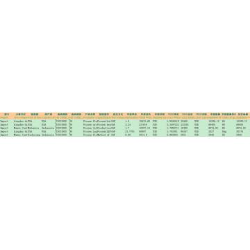 Frozen flathead sole Customs Trade Data