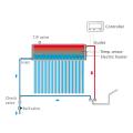 Calefator de água solar da tubulação de calor