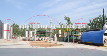 pyrolysis fuel oil plant