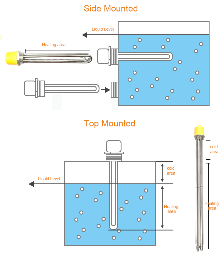 220v 3kw electric tubular water heaters heating element immersion heater stainless