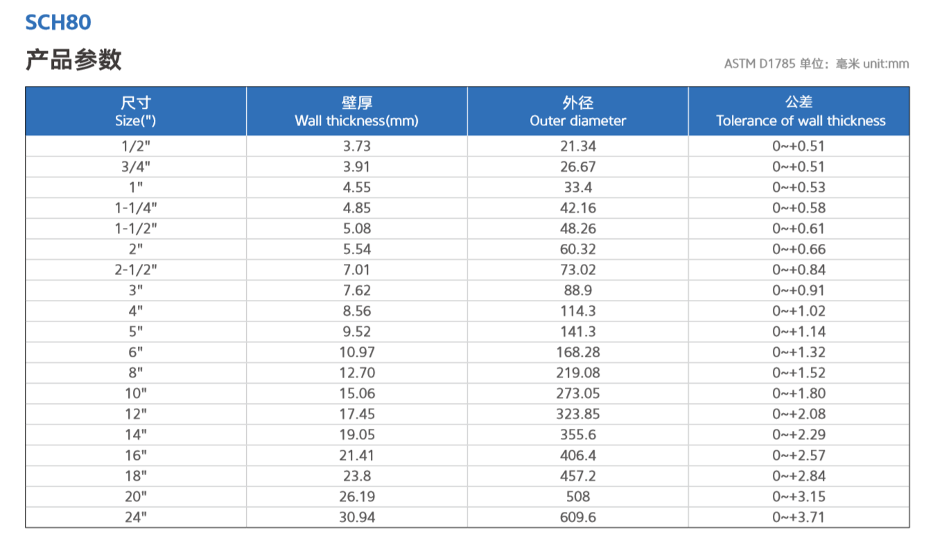 28mm schedule 20 half pvc pipe