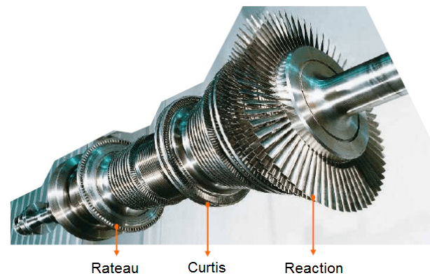 Impulse Reaction Turbine