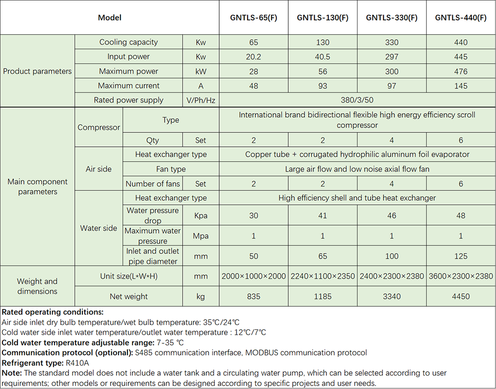 Parameter list of air cooled water chiller