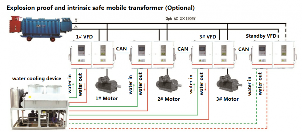 3.3kV متجه ثلاثي المستويات VFD