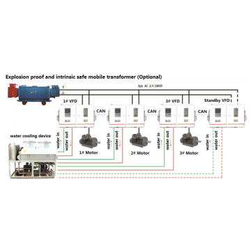 3,3 kV Dreistufiger Vektor-VFD