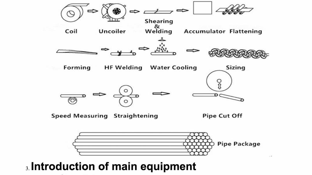 welding tube machine