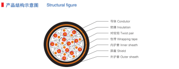 XLPE Insulation Screen LSOH Sheath Instrument Cable