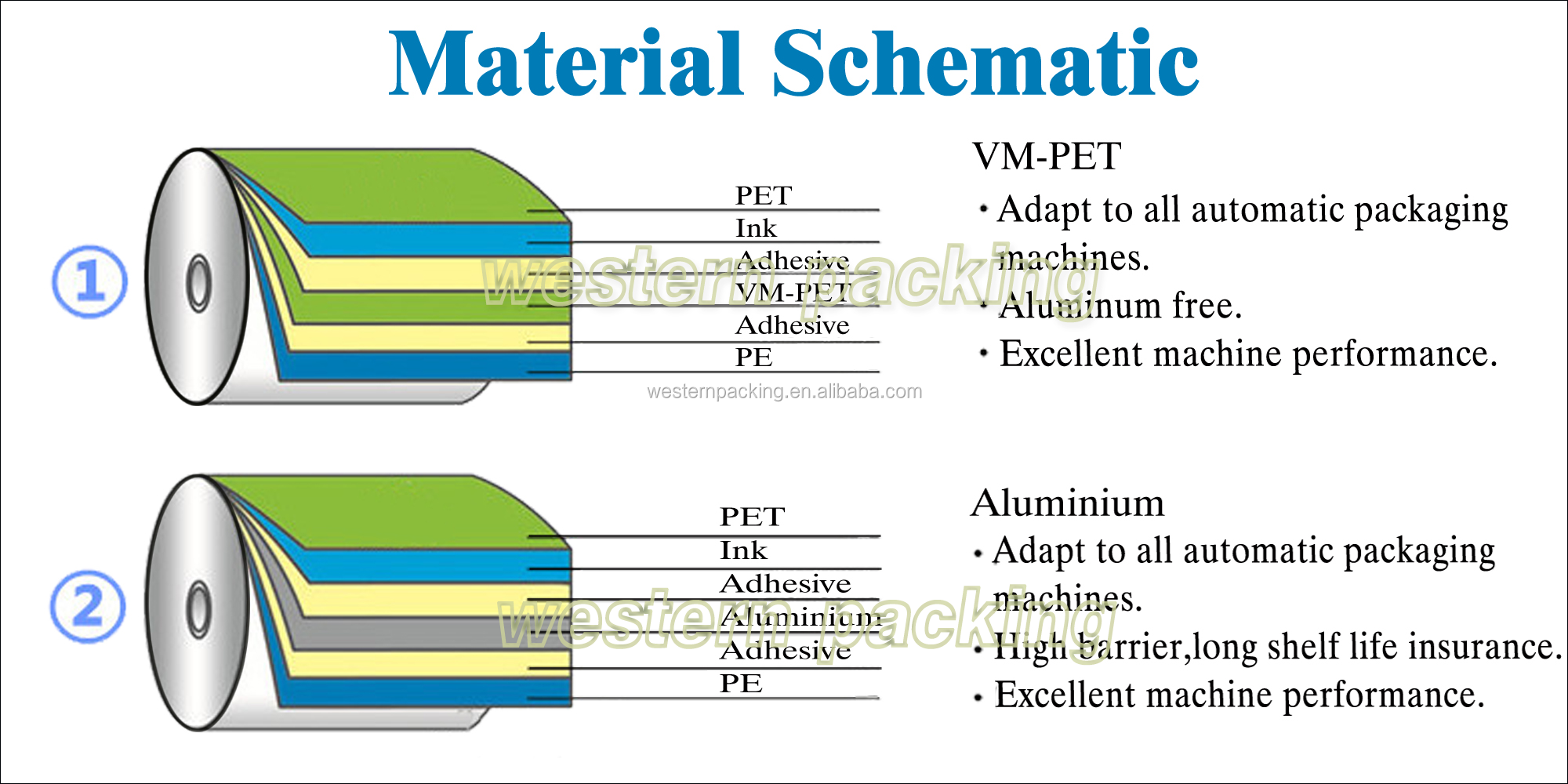 Laminated Sachet Packaging Film Guangzhou