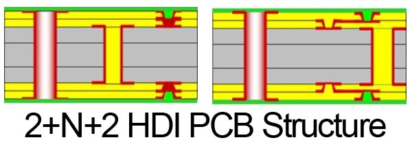 2+N+2-HDI-PCB-structure 2+N+2-HDI-PCB-structure
