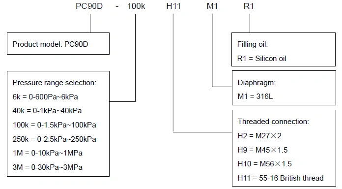 Piezoresistive Monocrystalline Silicon Differential Pressure Sensor (PC90D)