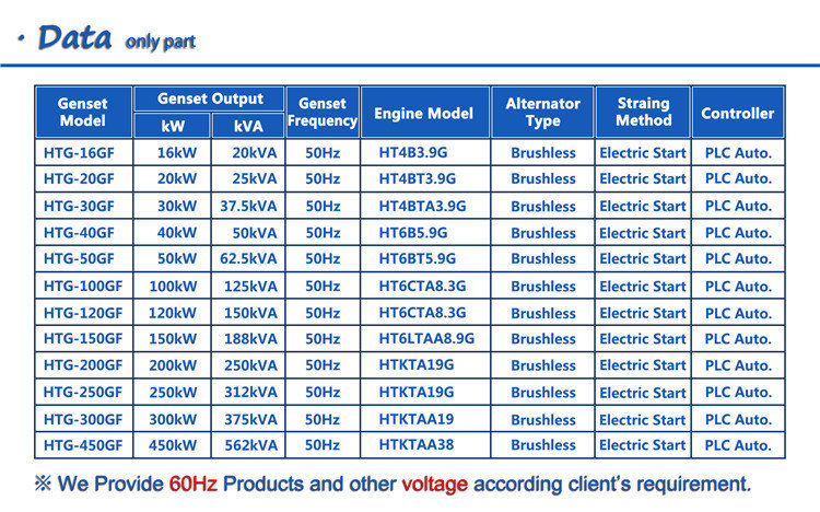 busy sale CE ISO 3phase silent 40kw natural gas generator 50kva hospital