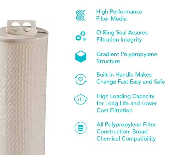 Yüksek performanslı filtreleme high performance filtration