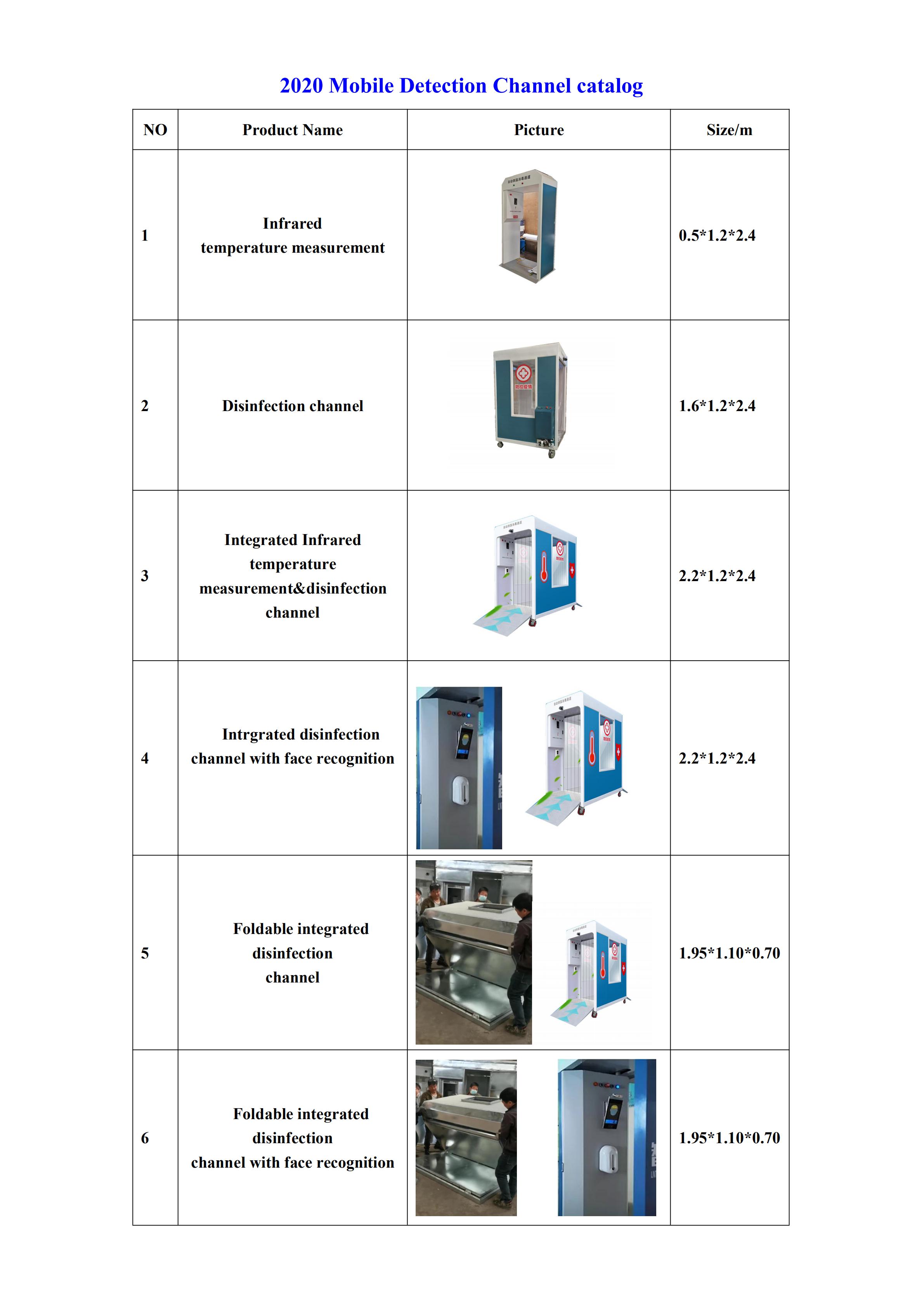 Smart Temperature Measurement and Disinfection Channel