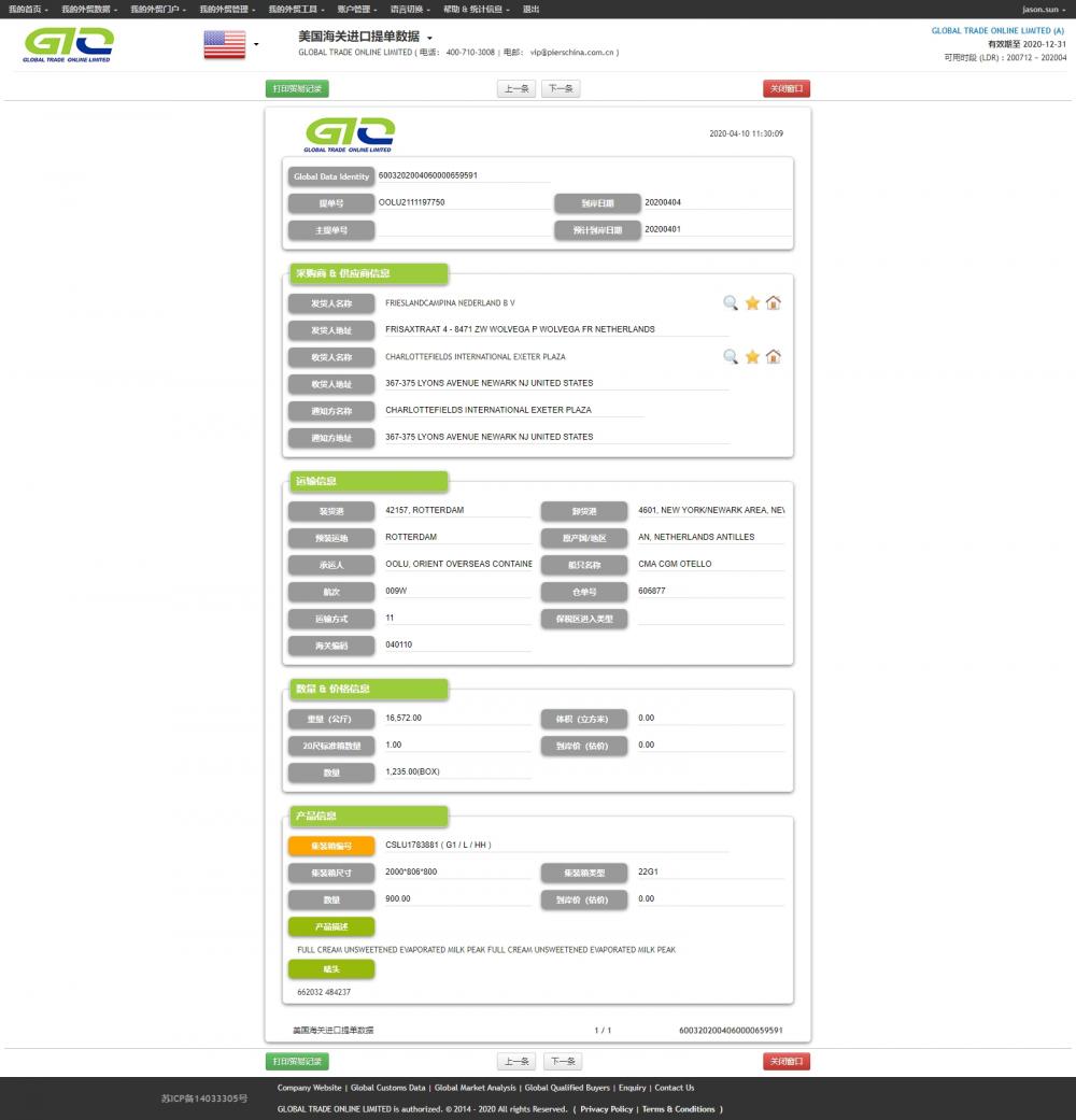 Milk import customs data.