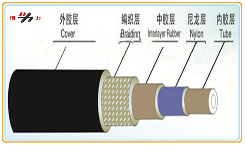 Air condition Hose Goodyear Galaxy Type C R134a A/C hose 5 layers thick wall