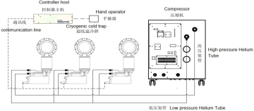 ICWP160 caliber cryogenic trap