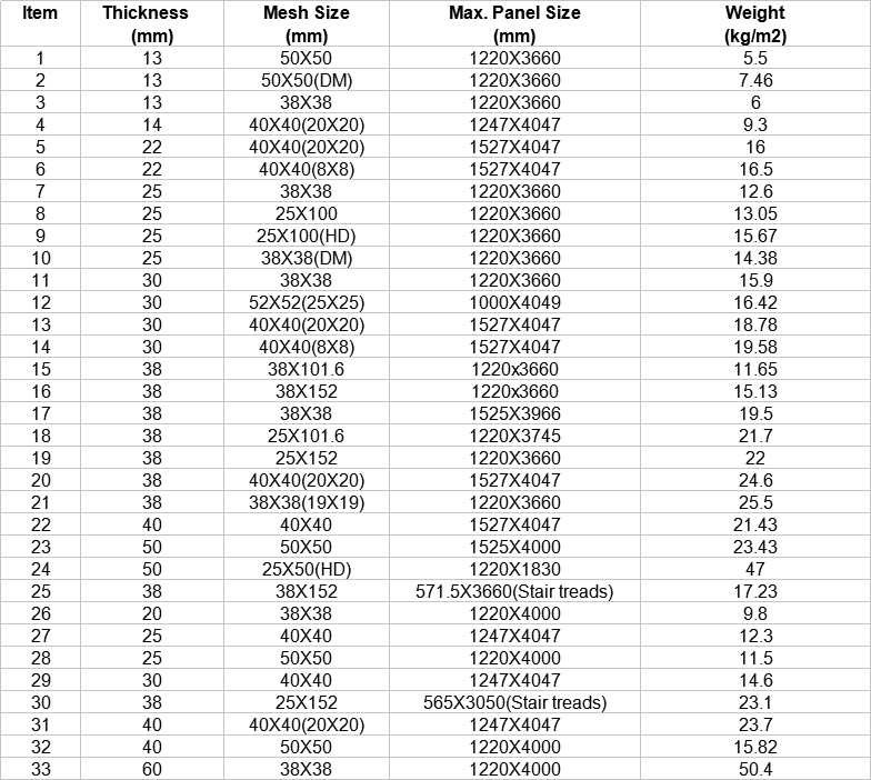 grades de fibra de vidro reforçado com fibra folhas de malha de plástico GRP Preço da grade da plataforma da plataforma de passarela