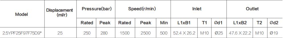 2.5YPF** specifications 