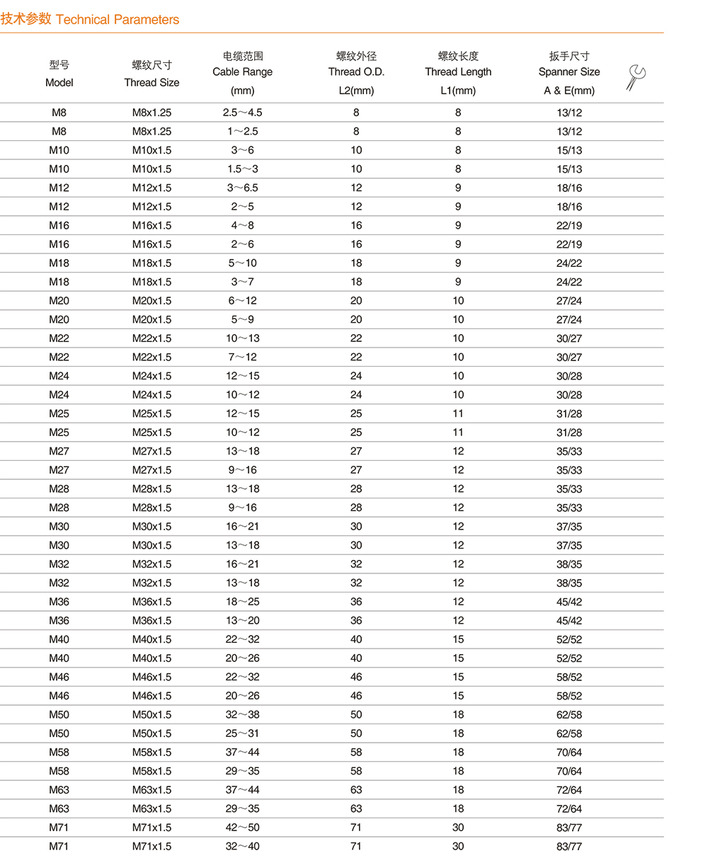 M type PG Cable Gland Parameters2