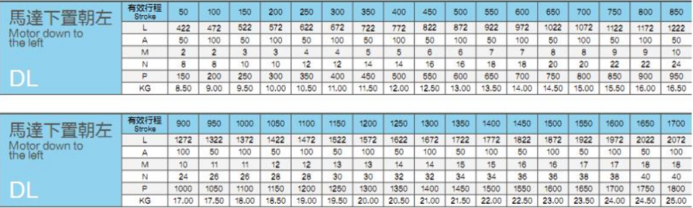 Linear guides with a load of 25KG