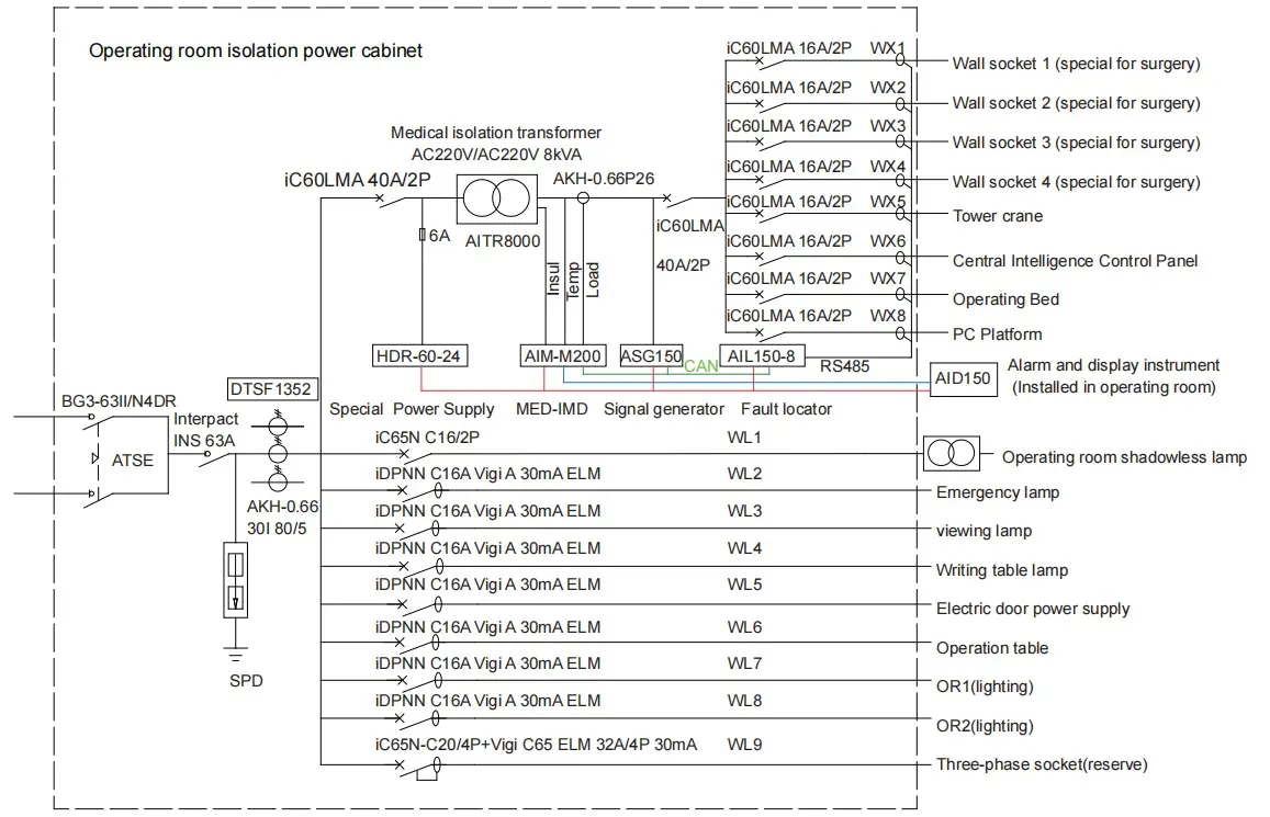 Operating Room Solution(with isolation fault location function)