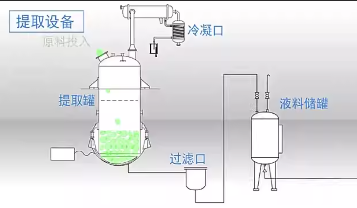 Порошок экстракта ламинарии Kelp Extract Powder