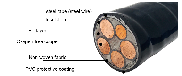 Copper Conductor XLPE Insulated YJV22 Armored Cable