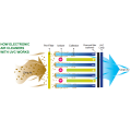 ESP Luftreiniger elektrostatischer Luftreiniger