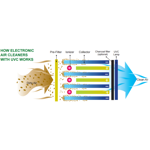 ESP air cleaner electrostatic air purifier