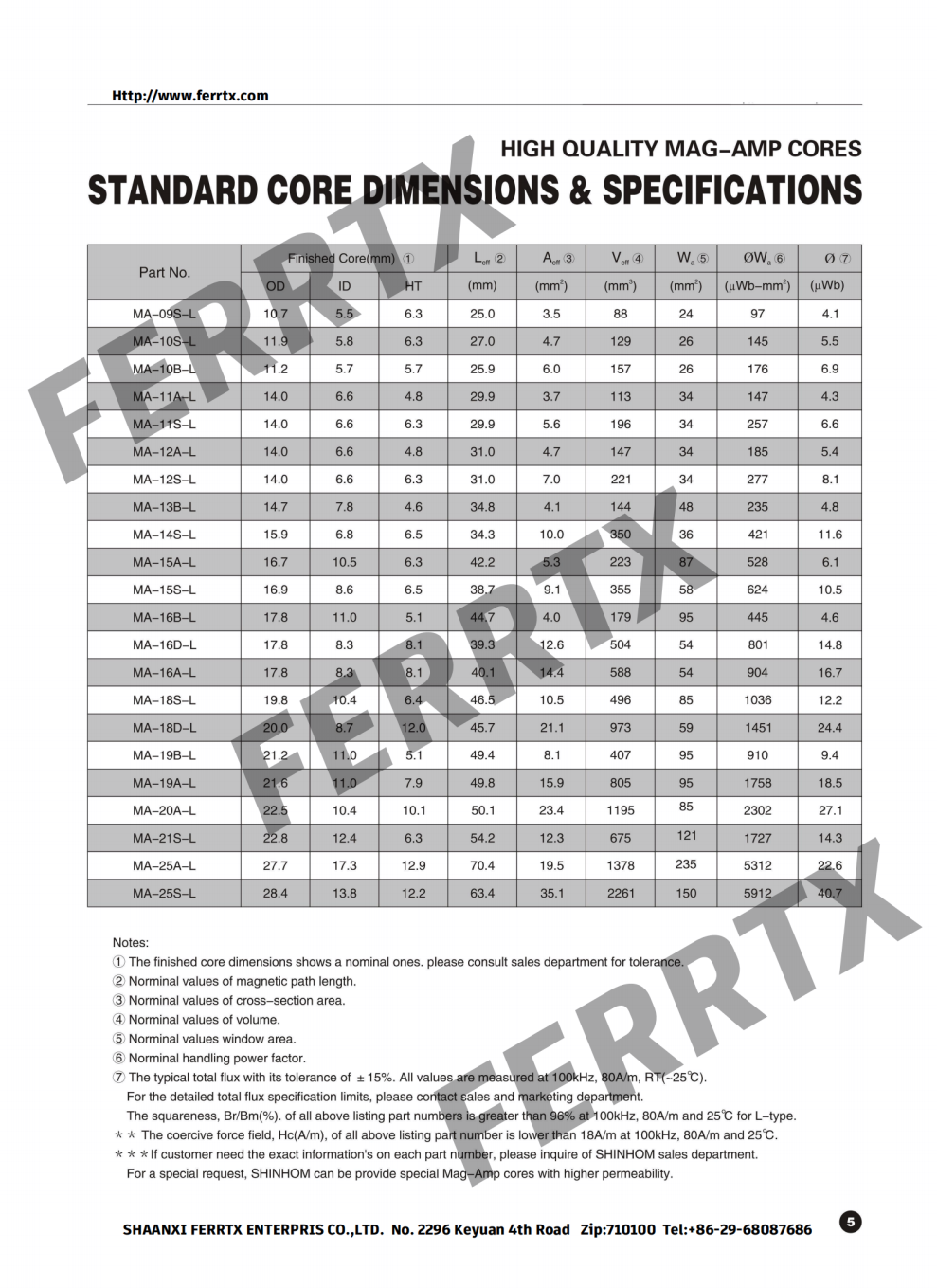 Núcleos Nanocristalinos MAG-AMP Nanocrystalline Cores MAG-AMP