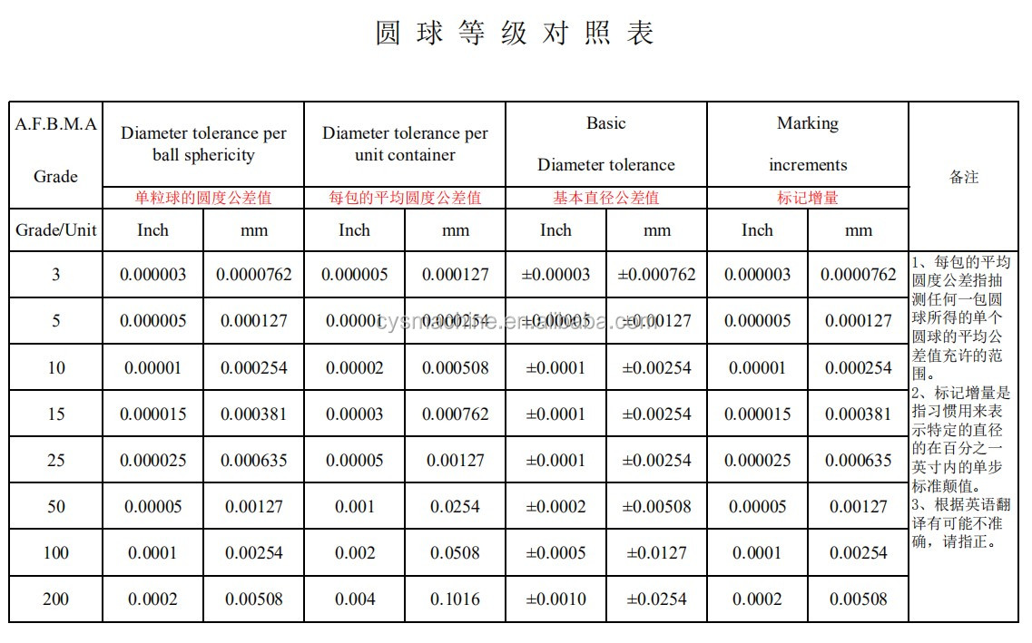 Synthetic ruby raw material