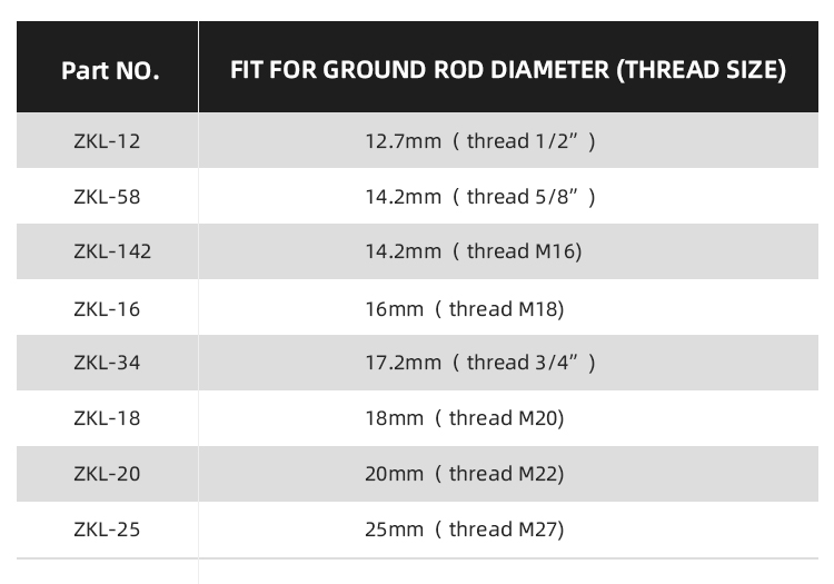 Custom-made Diameter Be Compatible with Copper Bonded Earth Rods Drilling Head By #45 Steel For Ground rod