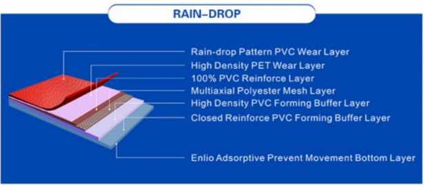 struture of raindrop flooring