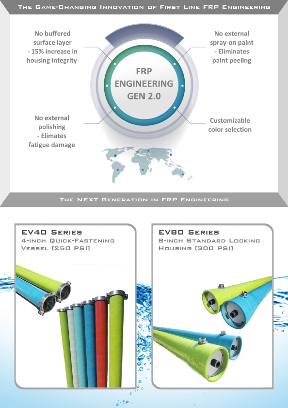 8040 Frp Ro Membrane Housing For Reverse Osmosis Machine/Ro Plant Factory Directly Sales Good Cheap Price