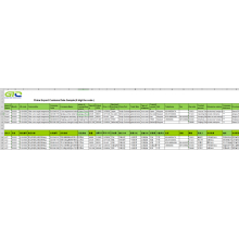 CN Export Informații de marketing pentru alte magneziu și aliaje reduse